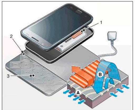 Wireless Power Charger System