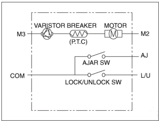 Front Door Lock Module Inspection