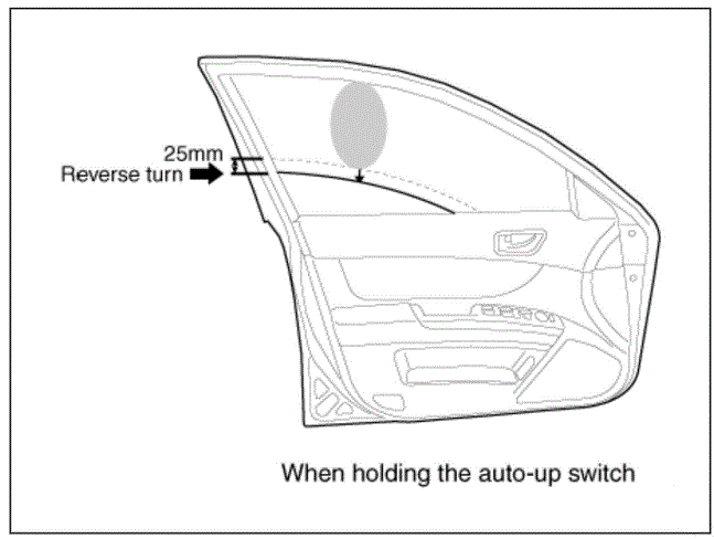 Function Of Safety Power Window
