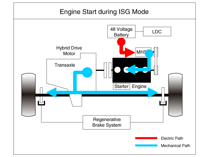 MHEV Operation Mode and Power Flow