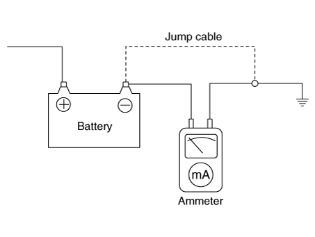 Using the Ammeter