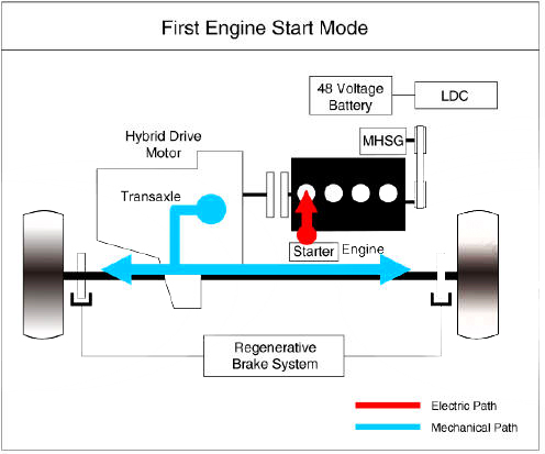 MHEV Operation Mode and Power Flow