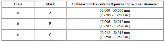 Cylinder Block Crankshaft Journal Bore Mark Location