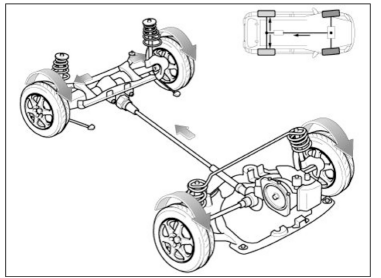 Electronic Coupling - 4WD Control (By Driving Condition)