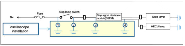 Stop lamp switch system diagnosis