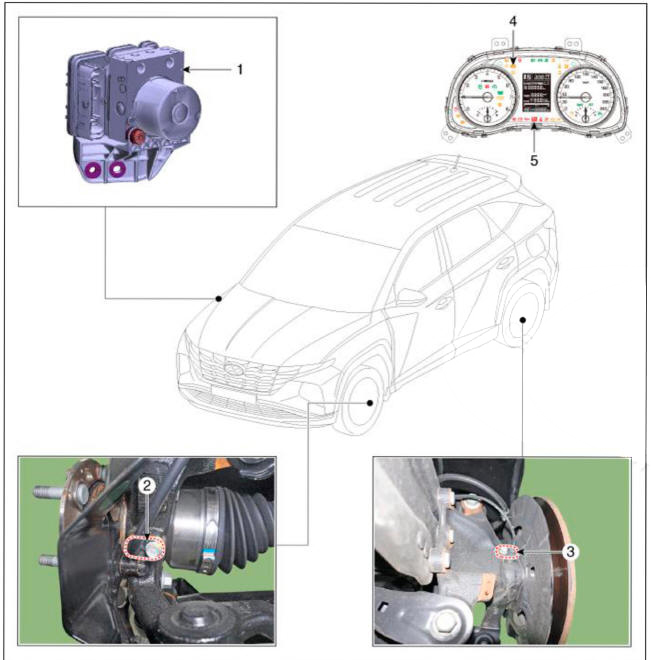 Electronic Stability Control  System- Components