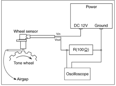 Rear wheel speed sensor- Inspection