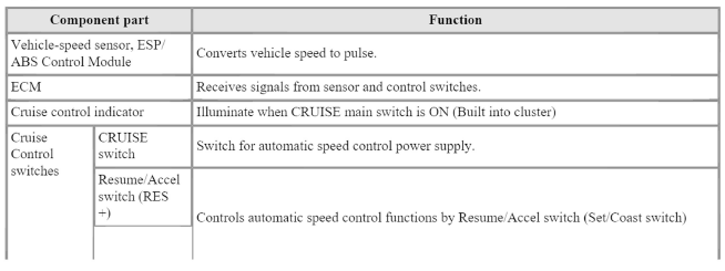 Component Parts And Function Outline