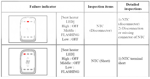 Ventilation & Heater Switch