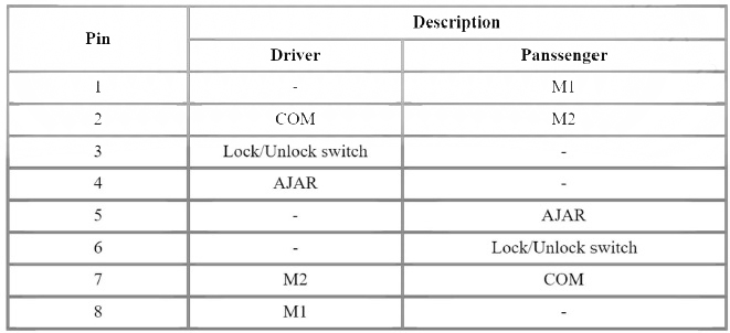 Rear Door Lock Module Inspection